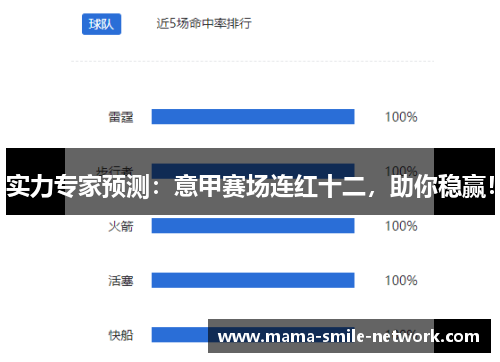 实力专家预测：意甲赛场连红十二，助你稳赢！